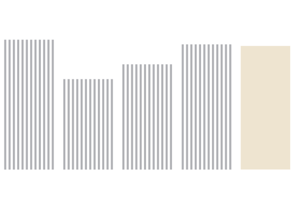 Basic Earnings Per Share chart