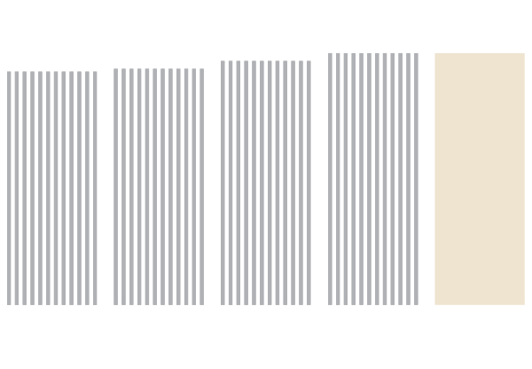 Basic Earnings Per Share with excludes chart